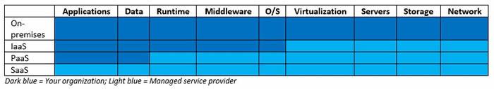 Behind The Data Breach: Understanding Cloud Security And Misconfigurations