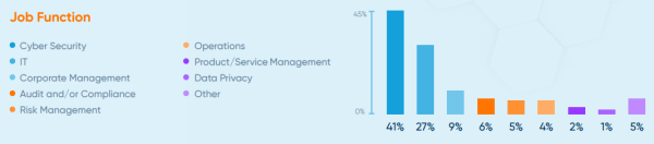 How Covid-19 impacted cyber security challenges, focus and spends